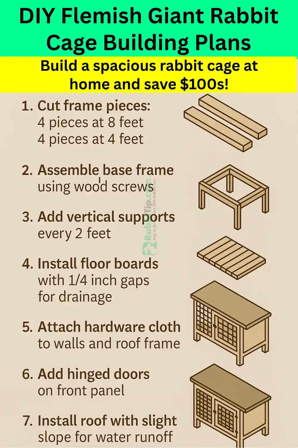 DIY Rabbit Cage for Flemish Giant – Step-by-Step Building Guide Infographic showing step-by-step DIY rabbit cage plans for a Flemish Giant-Rabbit Cage for Flemish Giant